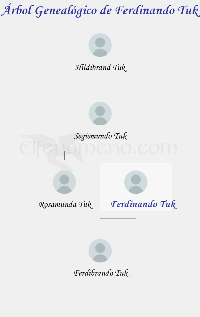 Árbol Genealógico de Ferdinando Tuk - Fenopaedia: la enciclopedia Tolkien de Elfenomeno.com