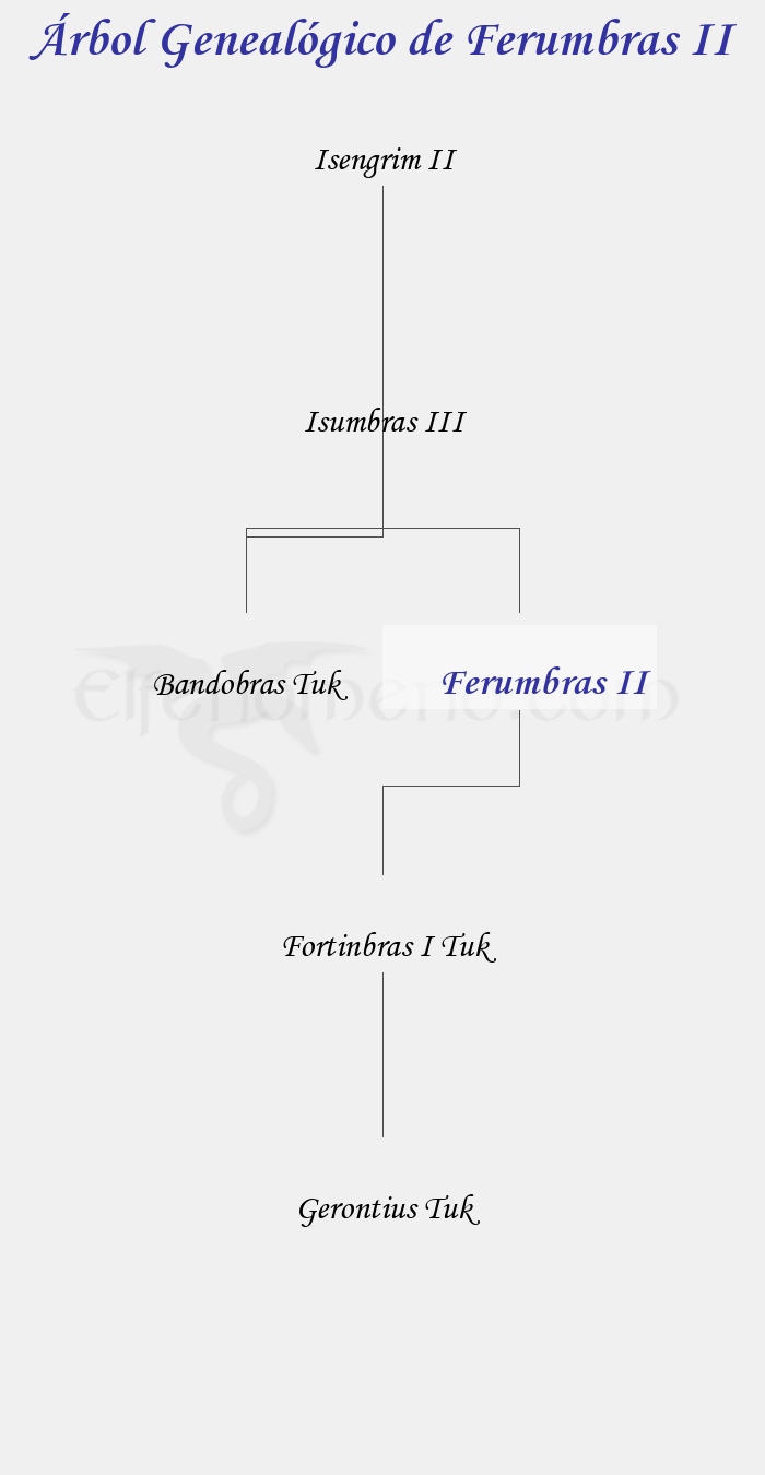 Árbol Genealógico de Ferumbras II - Fenopaedia: la enciclopedia Tolkien de Elfenomeno.com