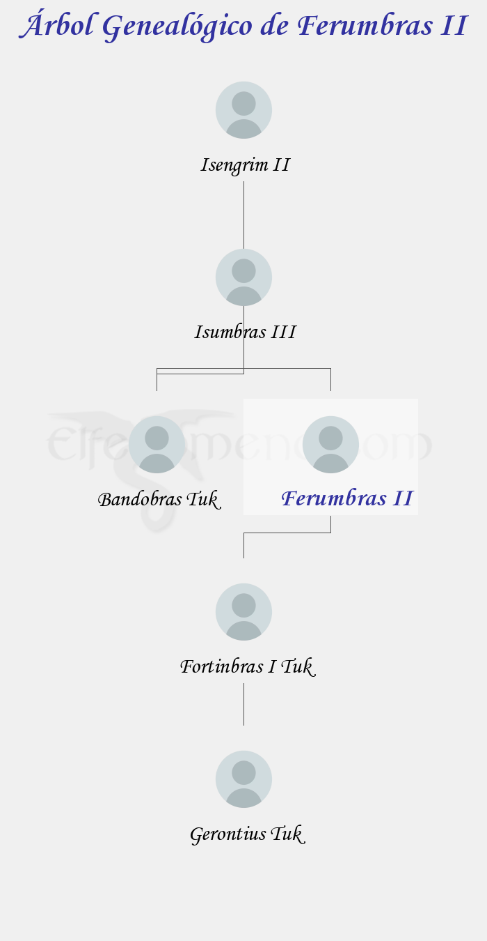 Árbol Genealógico de Ferumbras II - Fenopaedia: la enciclopedia Tolkien de Elfenomeno.com