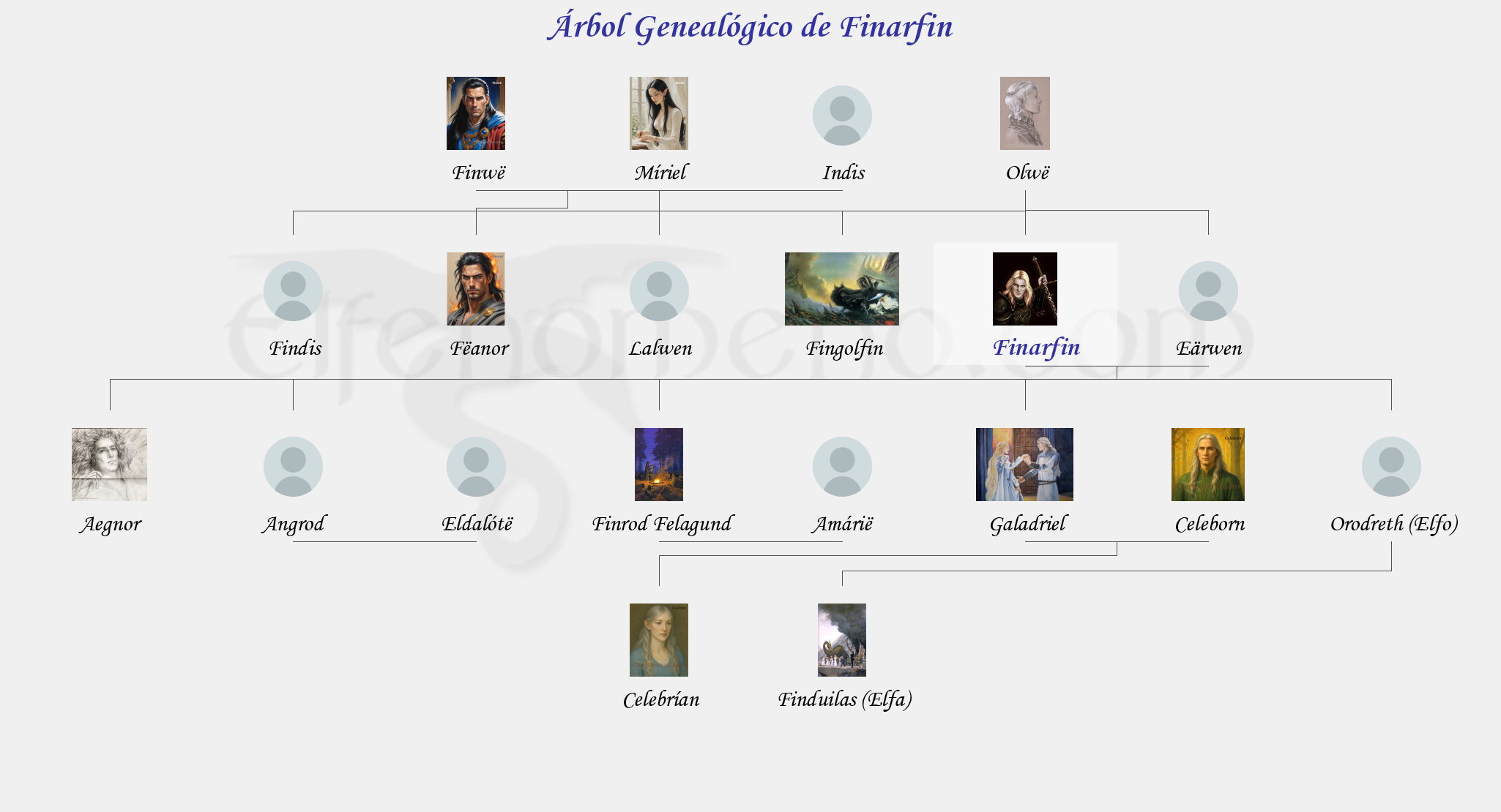 Árbol Genealógico de Finarfin - Fenopaedia: la enciclopedia Tolkien de Elfenomeno.com