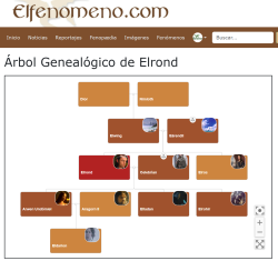 Árboles genealógicos en Elfenomeno.com