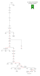 Genealogía Reyes de Rohan