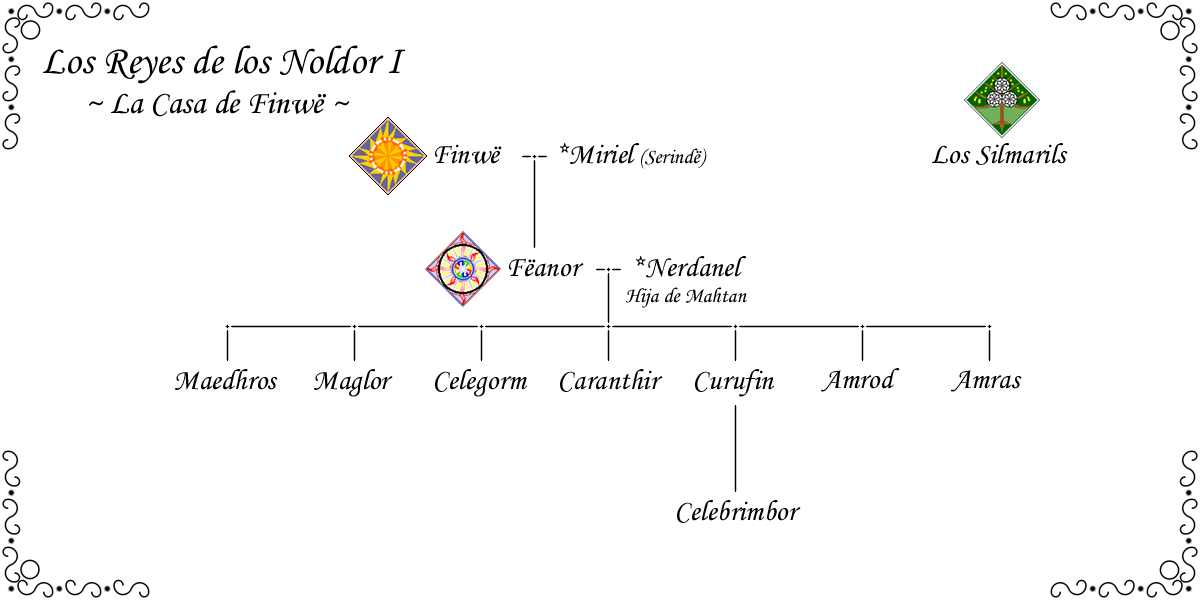 Árbol genealógico de Finwë y Míriel (Fëanor)